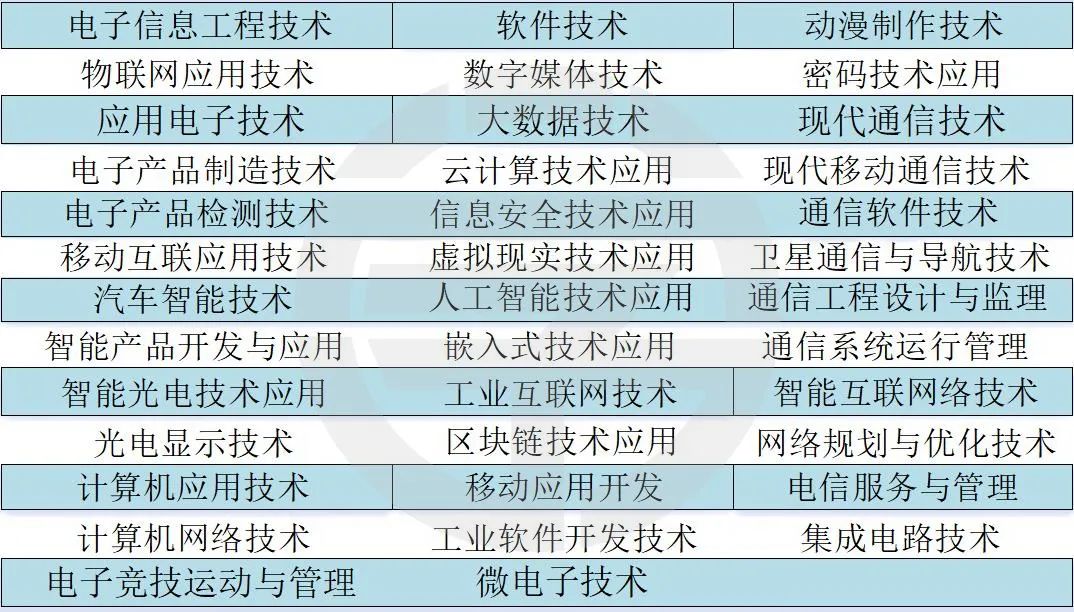 河北單招考試十類(lèi)（計(jì)算機(jī)類(lèi)）全面解析 動(dòng)漫開(kāi)發(fā)方向與就業(yè)前景
